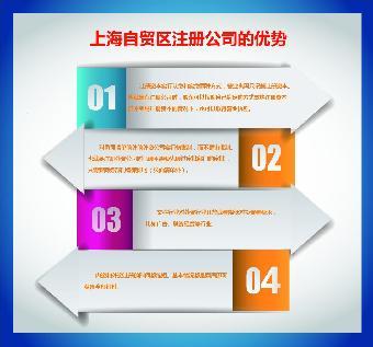 在上海張江注冊投資咨詢公司的完整指南
