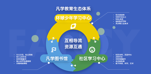 項目秀 | 投資人，三類教育風(fēng)，你喜歡哪一個？
