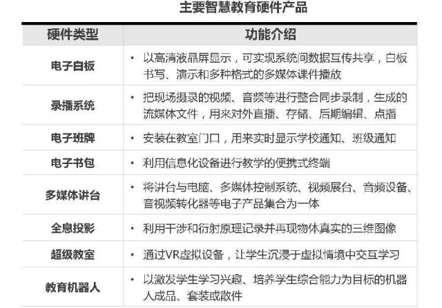 智慧教育產業發展趨勢與園區實踐案例探析